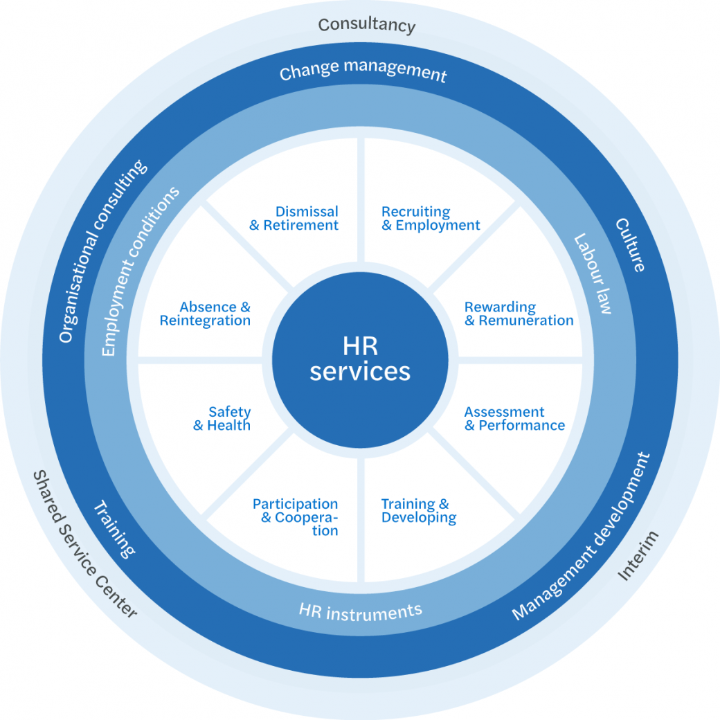 Mazars HR services cirkel.png